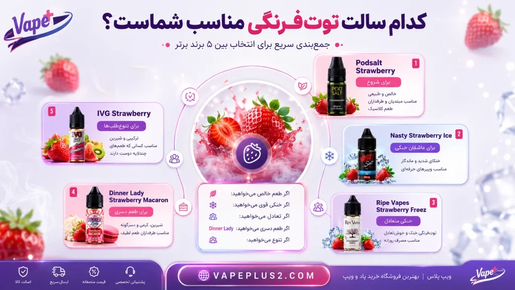 راهنمای بهترین انتخاب سالت نیکوتین توت فرنگی