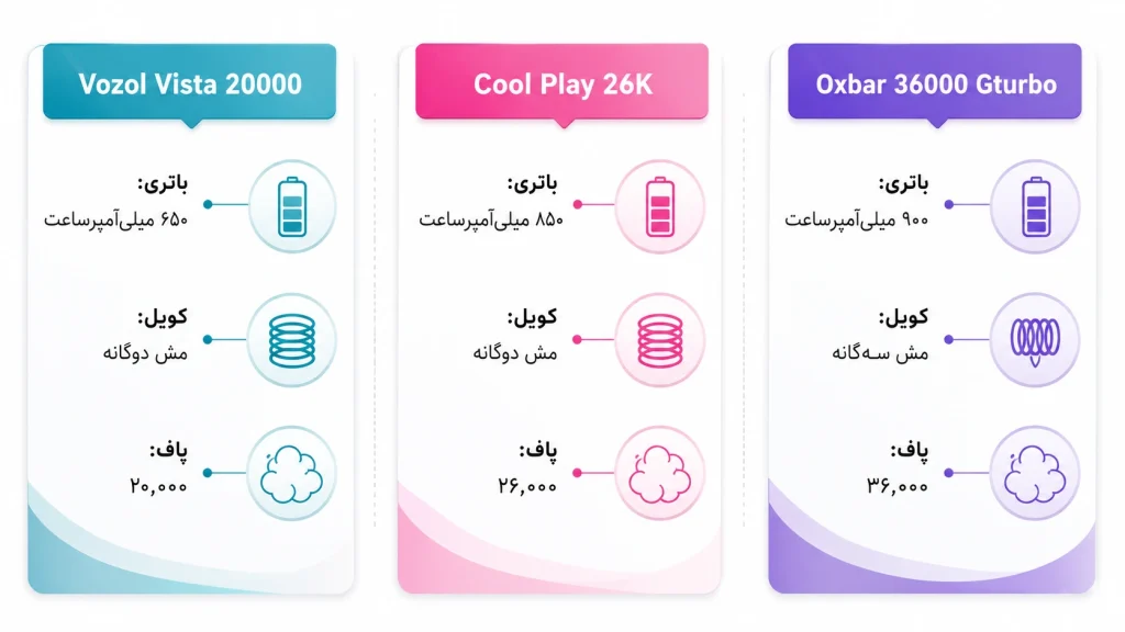 مقایسه ویپ های یکبار...الای ۲۰ هزار پاف
