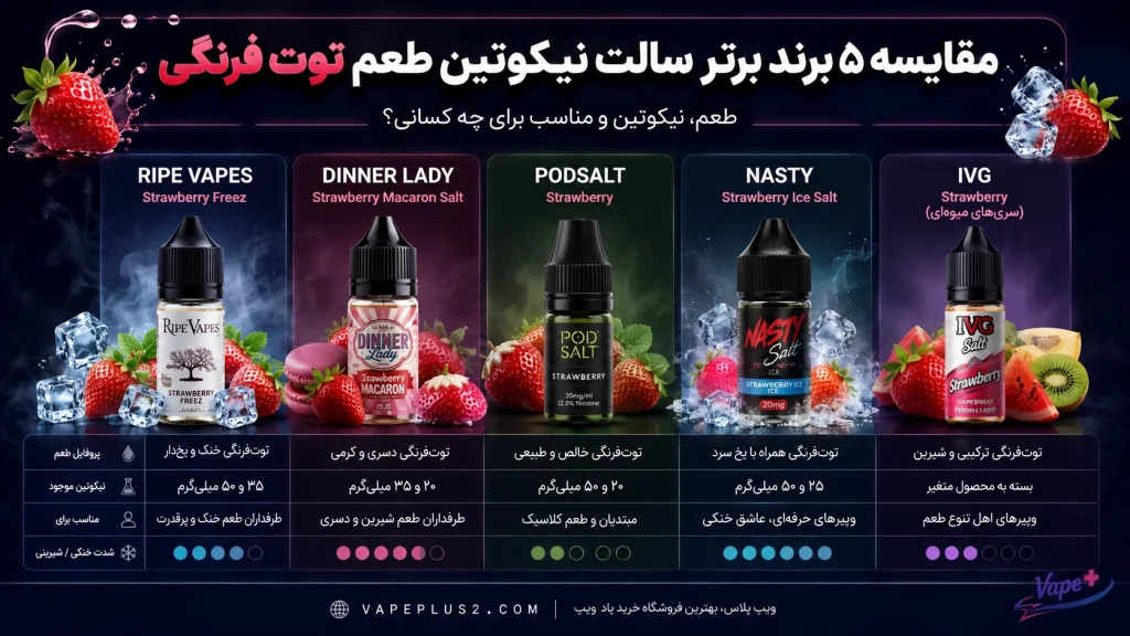 مقایسه ۵ برند سالت نیکوتین طعم توت فرنگی